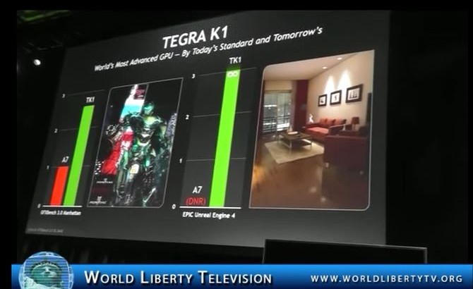 NVIDIA Unveils Tegra K1, a 192-Core Super Chip  by Jen-Hsun Huang Founder ,President and Ceo of  Nvidia 2014